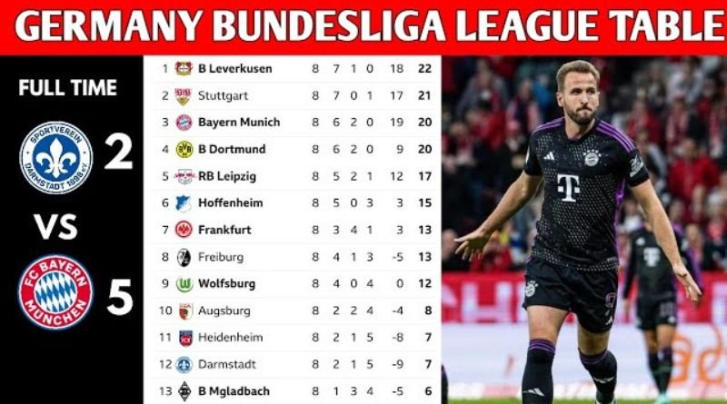 German Bundesliga Standings